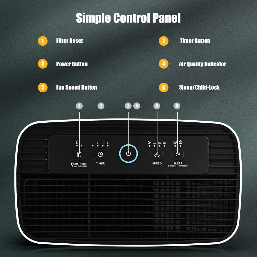 Air Purifier with HEPA Air Filter for Large Room Spaces Up to 800 Sq Ft
