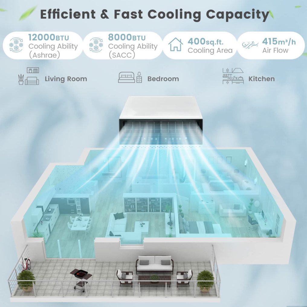 Window Air Units 12,000 BTU, U-Shaped Air Conditioner Window Air Conditioners