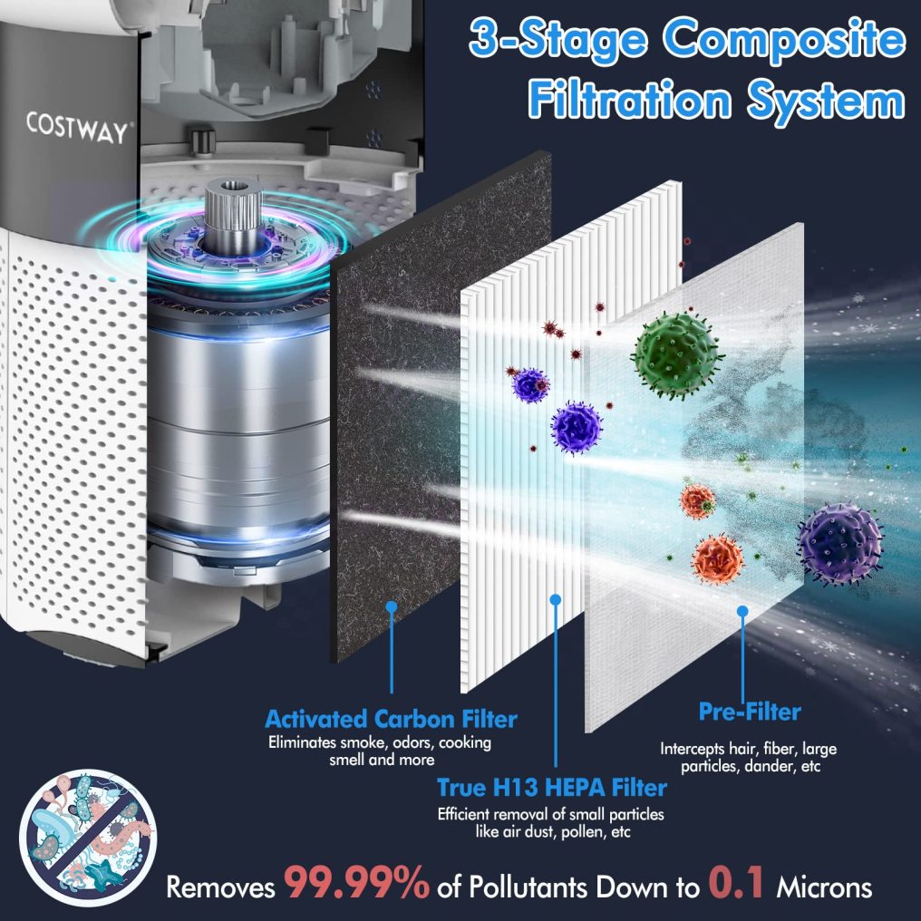 ARLIME Air Purifier for Home Office up to 1300 Sq Ft H13 True HEPA Filter