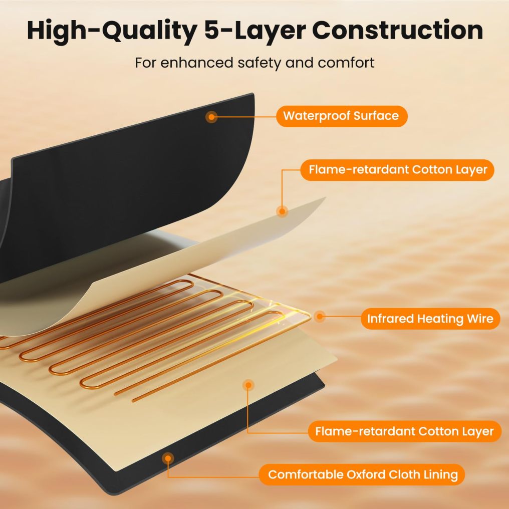 Infrared Sauna Blanket Portable Full-Body Personal Sauna for Home Use w/Armholes