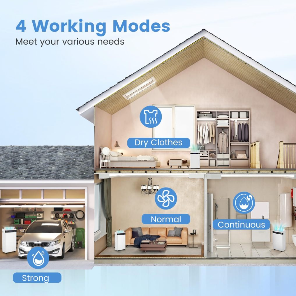 57 Pint Dehumidifiers for Basements 3-Color Humidity Indicator